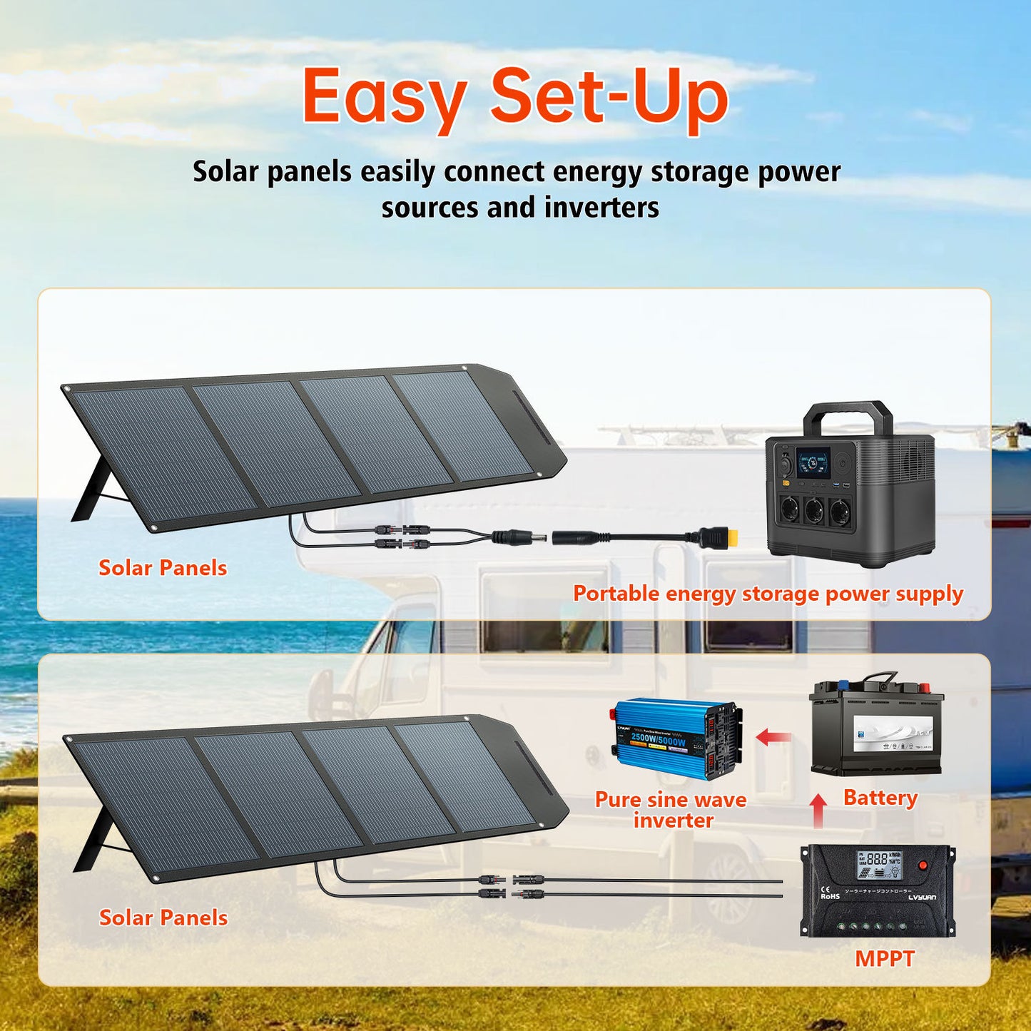 120W solar energy folding bag single-crystal solar panel