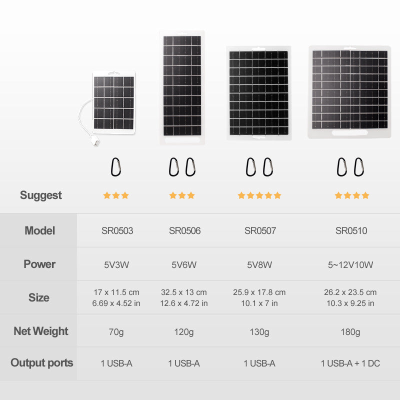 Solar charging panel, outdoor camping mobile phone power bank charger, portable solar charging panel