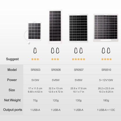 Solar charging panel, outdoor camping mobile phone power bank charger, portable solar charging panel