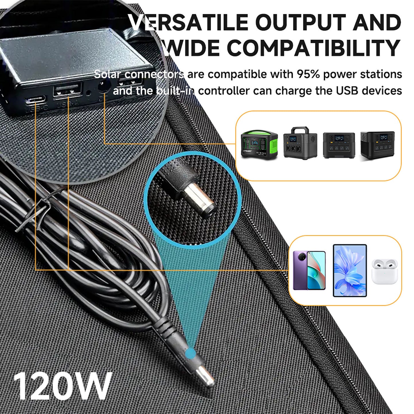 120W solar energy folding bag single-crystal solar panel