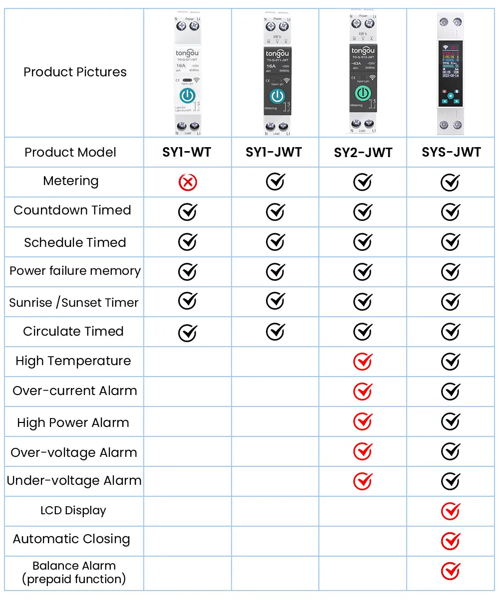 TONGOU SY Smart Switch Series Smart Miniature Circuit Breaker Tuya Ewelink Alexa Google Assistant Control MCB Type 220V 50A 63A