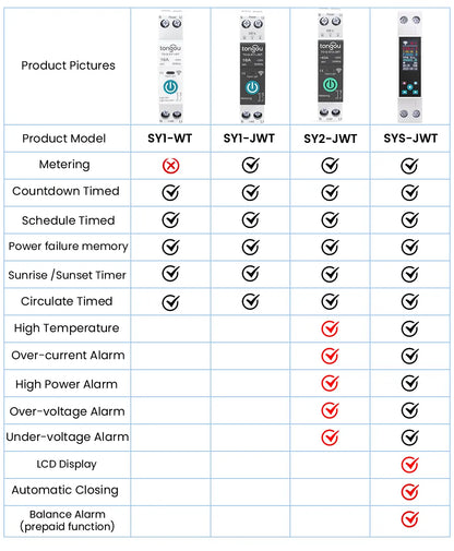 TONGOU SY Smart Switch Series Smart Miniature Circuit Breaker Tuya Ewelink Alexa Google Assistant Control MCB Type 220V 50A 63A
