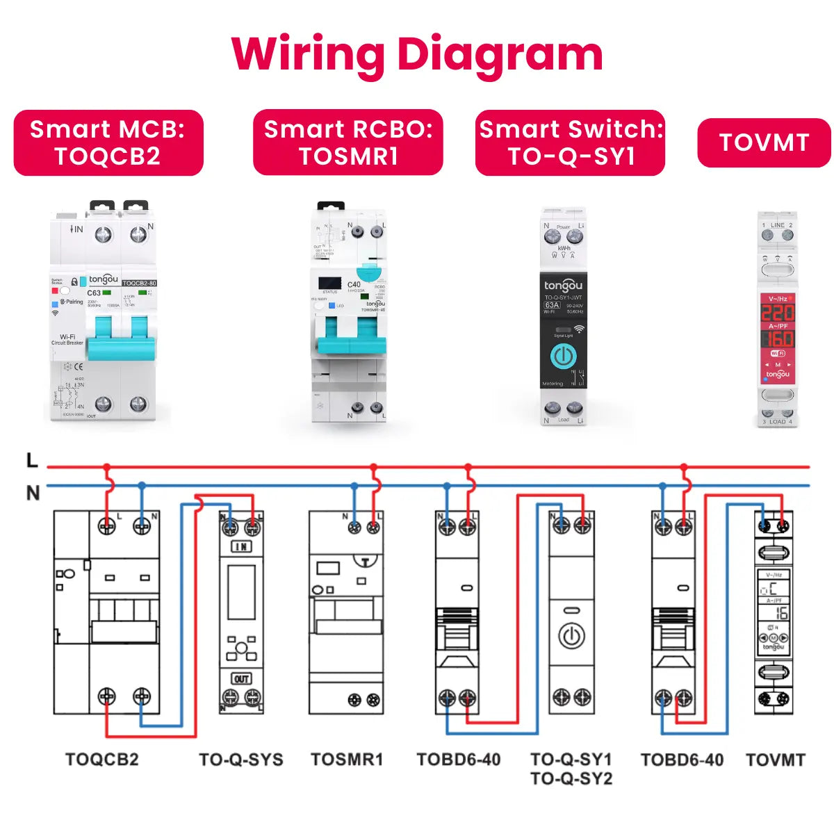 TOVMT Dual-disconnect Smart Wi-Fi Circuit Breaker Smart Switch L-L/L-N 16A 2 Poles for Tuya Smart Life Home Application